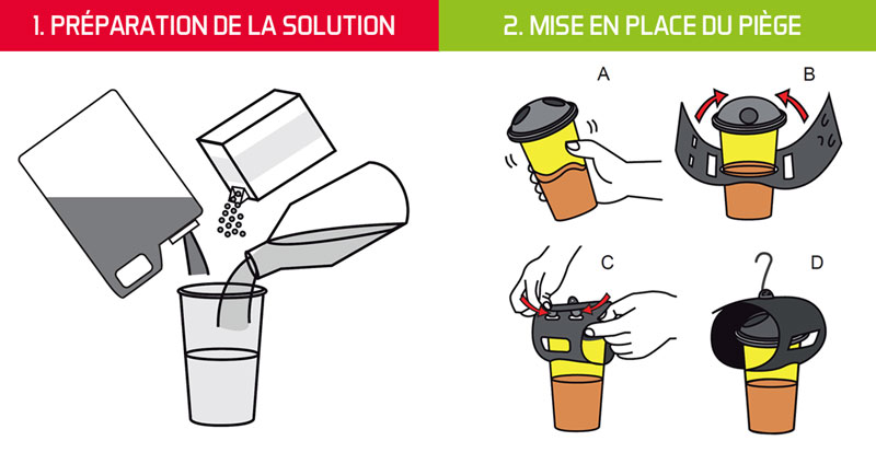 Schema - VespaCatch - Frelons asiatiques - Produits-veto.com