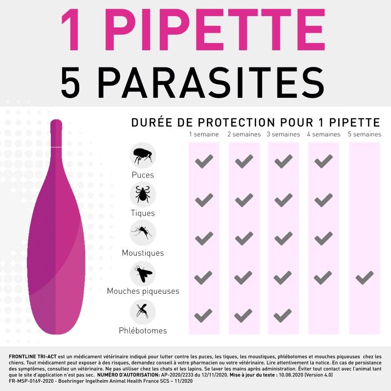 Frontline - Tri-Act M - de 10 à 20 kg - Anti-puces - 3 Pipettes - BOEHRINGER INGELHEIM 5