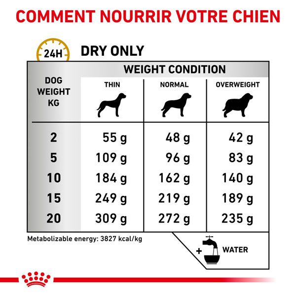 Royal Canin - Urinary S/O - Moderate Calorie - Croquettes - Chien - 1,5 Kg - ROYAL CANIN 2